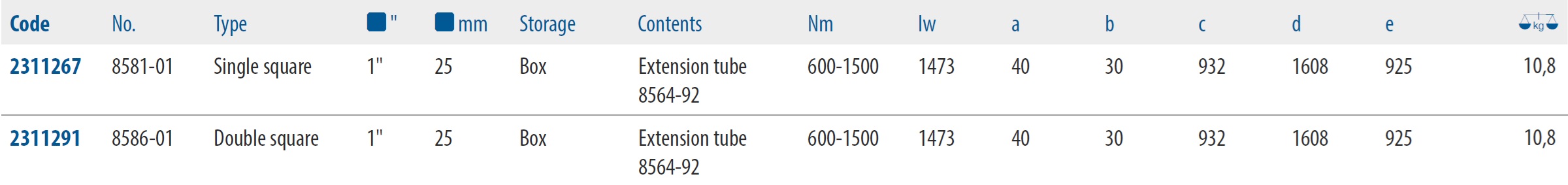 8681-8586_table